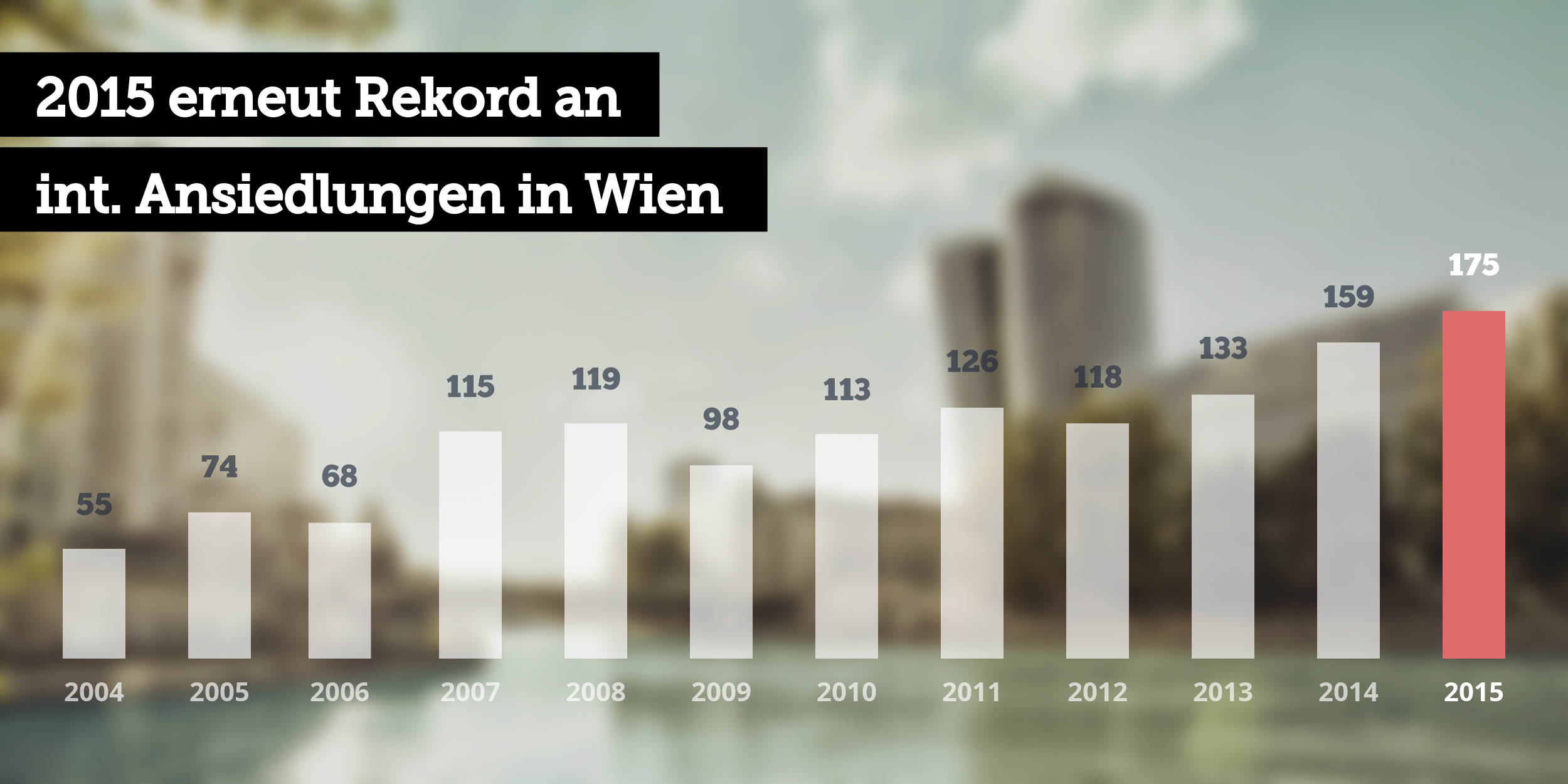 WAW Bilanz2015 ohneLogo print 01